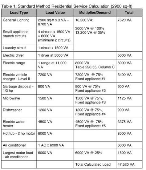 virginia electrical code for enclosures|virginia residential code pdf.